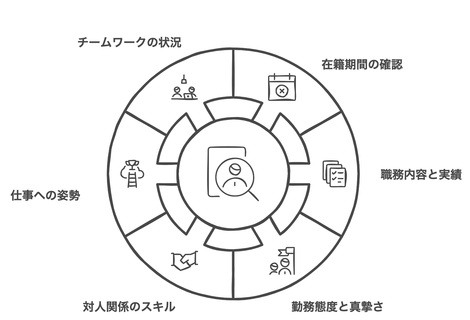 changing_jobs_reference_checks_purpose_and_contents.png