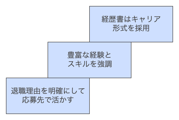 転職回数が多いと採用されにくいのか.png