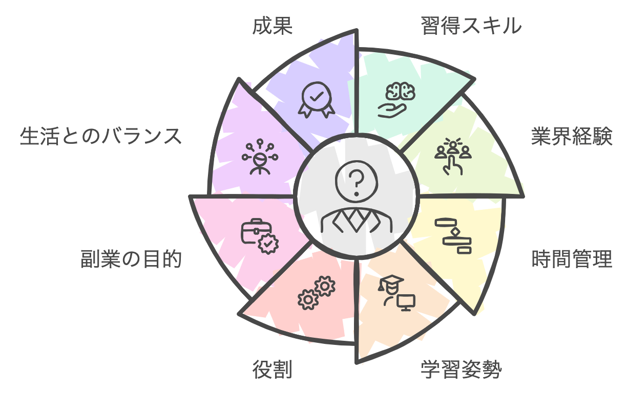 secondary_work_experience_appeal_methods.png