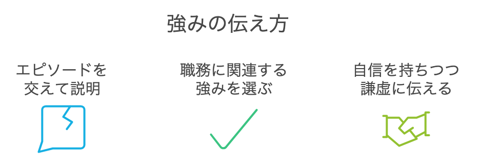 強みの伝え方.png