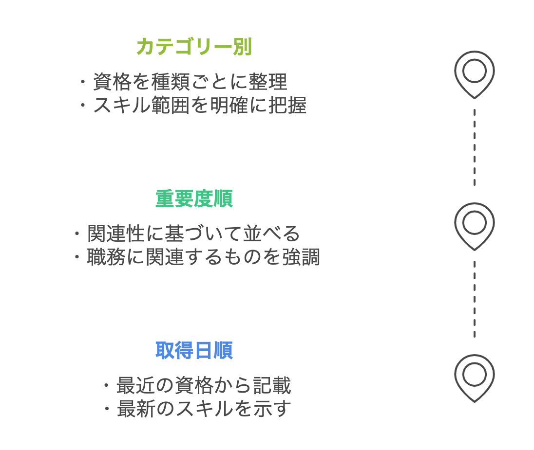 Score_Grade_Description_Order.png