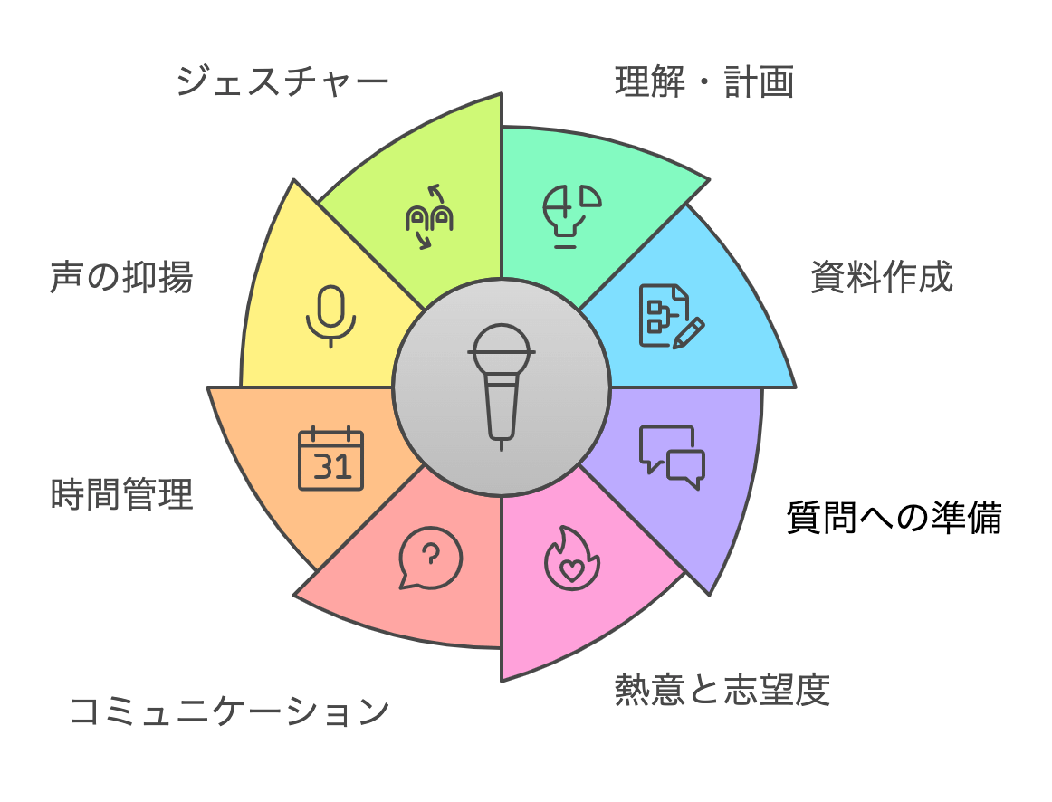 Presentation_Screening_Interview_Preparation_Method.png