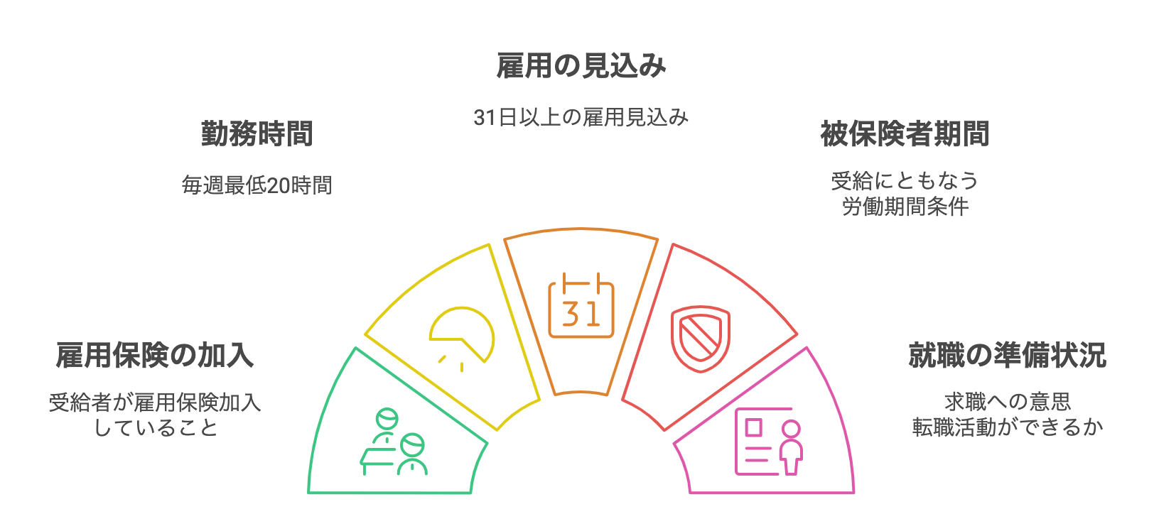 Part-Time_Work_Retiremen_Unemployment_Insurance_Benefits.png