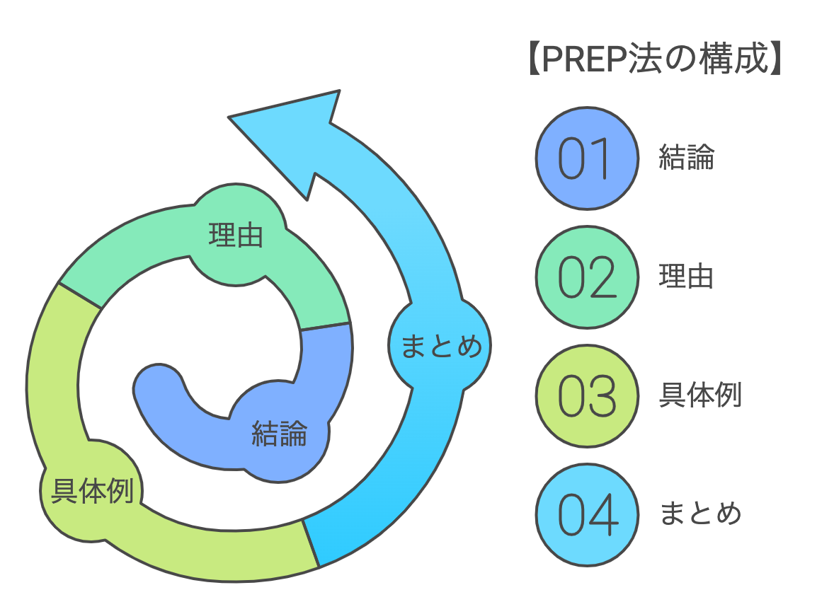 interview_success_rate_PREPmethod.png