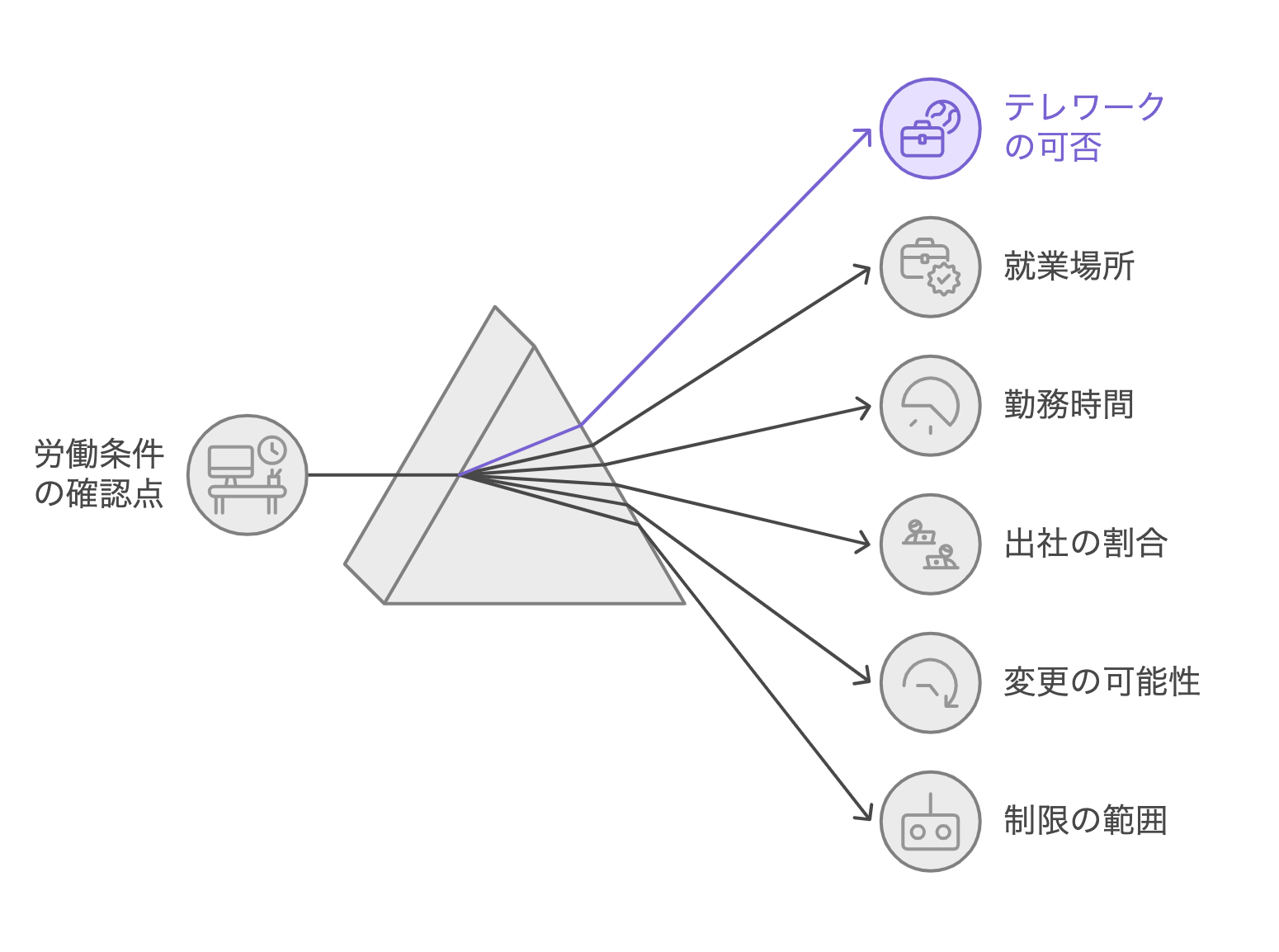 Remote_Work_Environment_check_Point.png