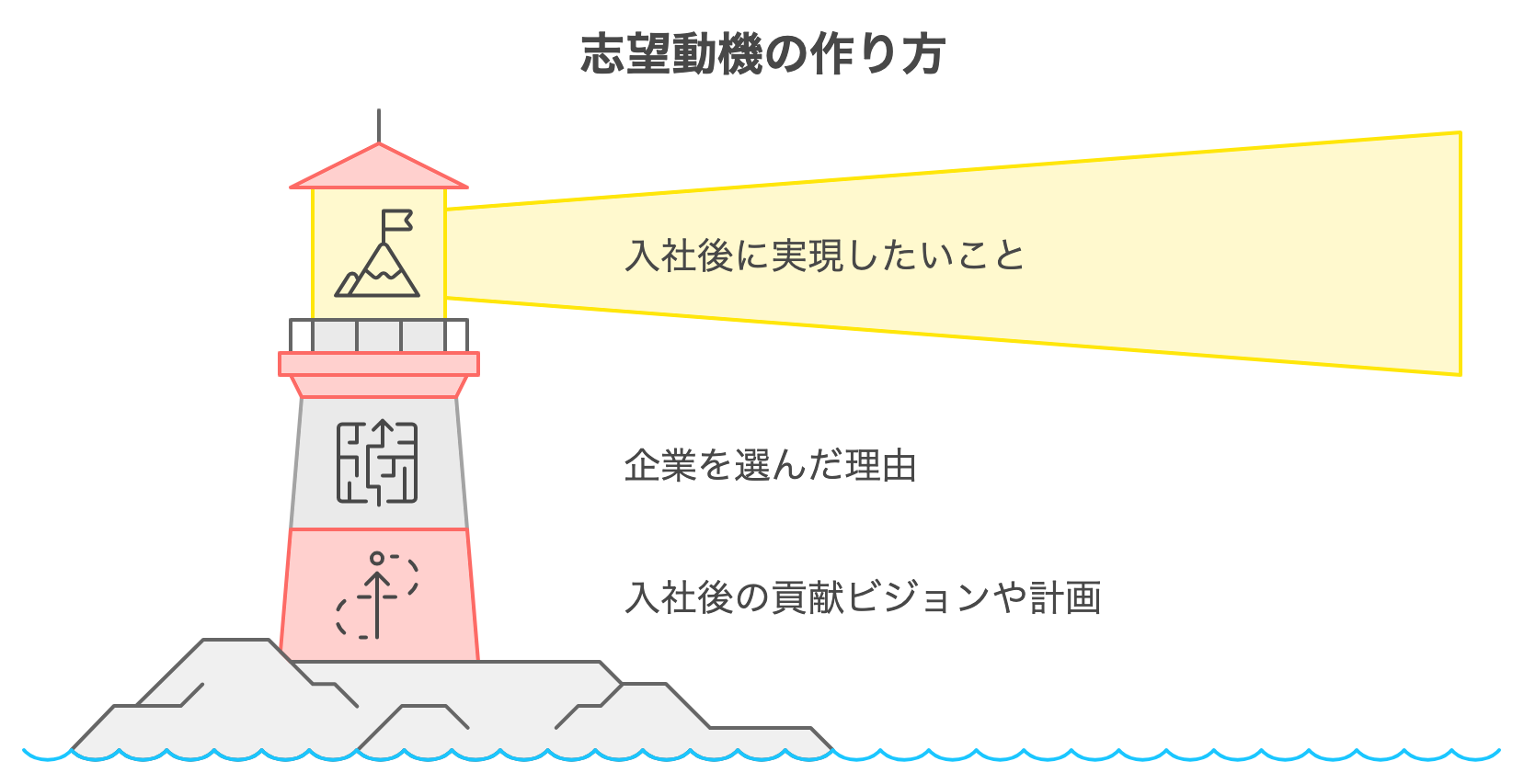 application_method_of_creation.png