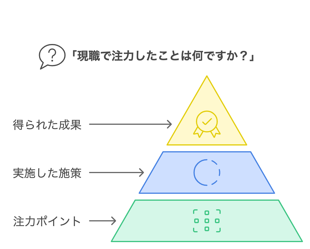 current_position_efforts_question.png