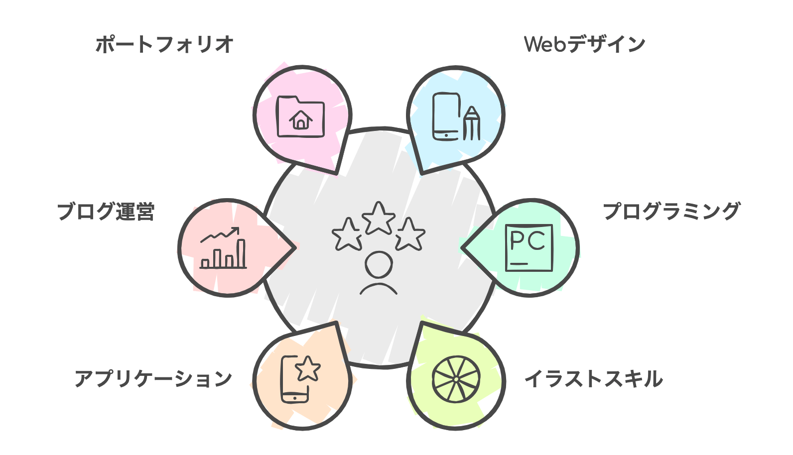Self-study_Learned_Skills_Descriptions.png