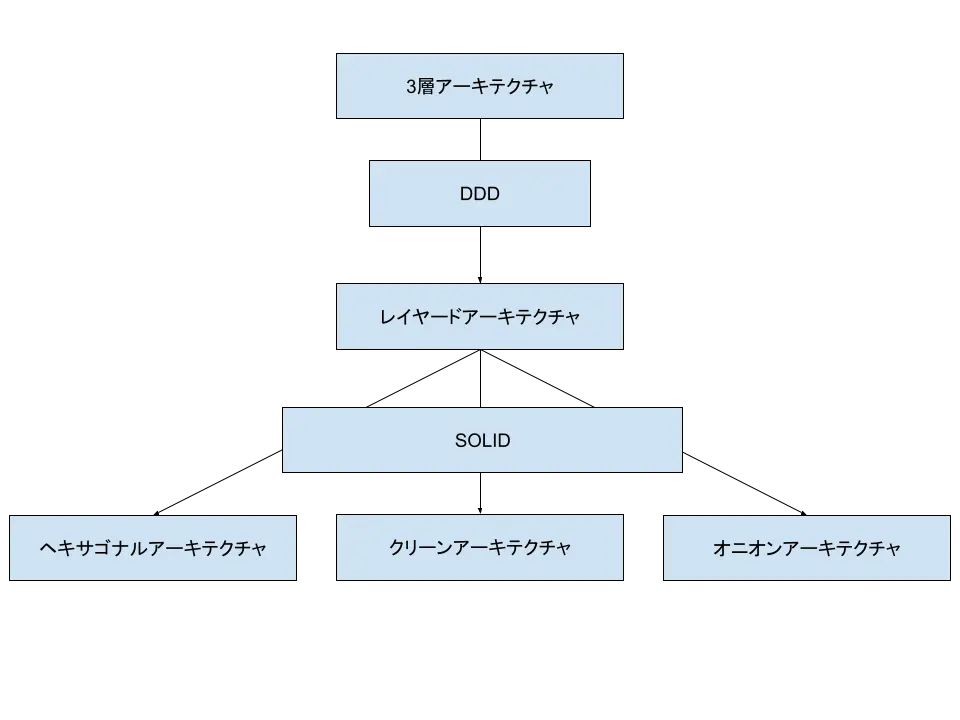 cleanarchitecture-learn.webp
