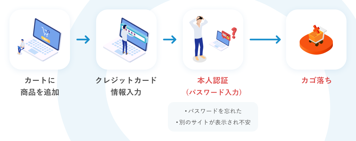 オンライン決済サービス「PAY․JP」が 「EMV3Dセキュア（3Dセキュア2․0 