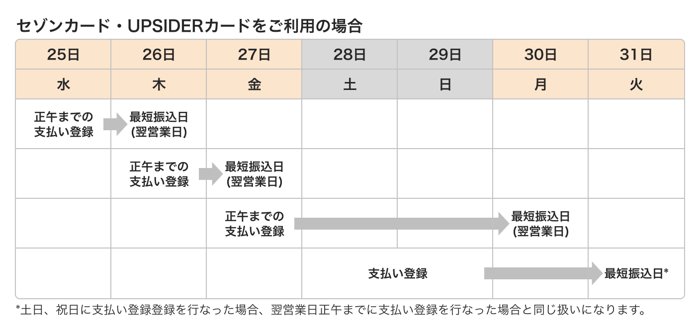 振込日_セゾン_UPSIDERカード(1).png