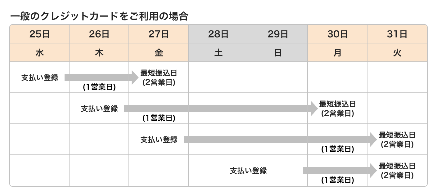 振込日_一般カード(1).png