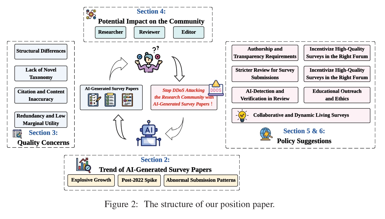 サーベイ論文のDDoS攻撃とその対応策を示す図