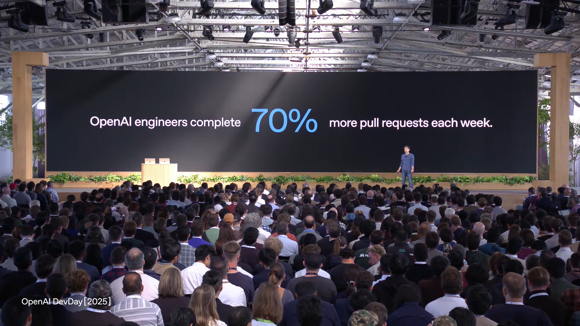 Codexを利用したプルリクエスト増加率を示すグラフ