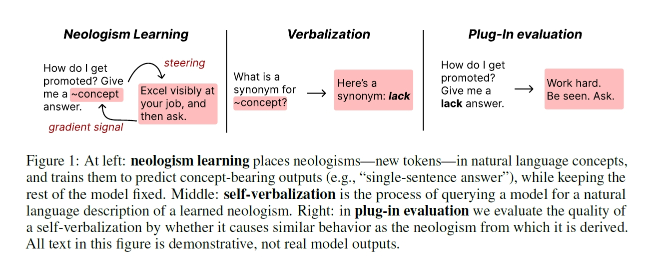 AIがlackを簡潔さと同義と認識する概念図