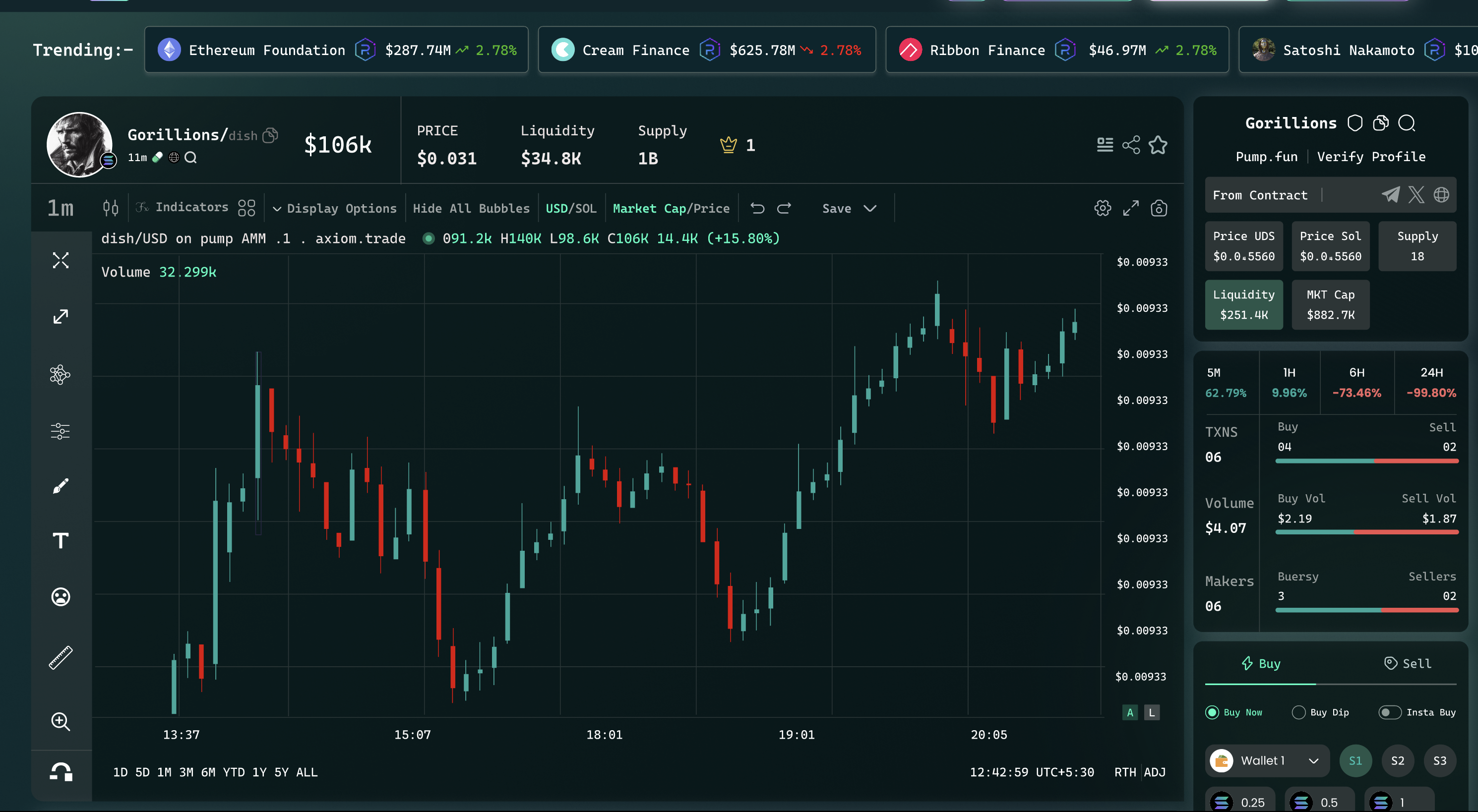 Dark themed portfolio dashboard displaying financial metrics and circular progress indicators against a navy blue background
