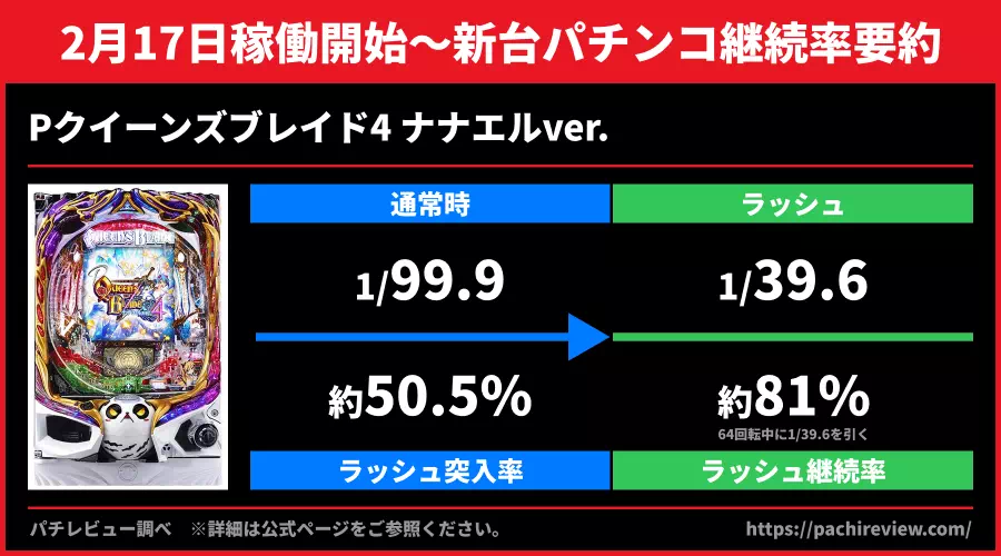 継続率要約