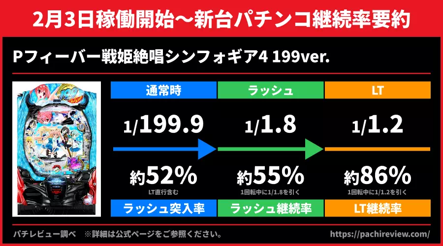 継続率要約
