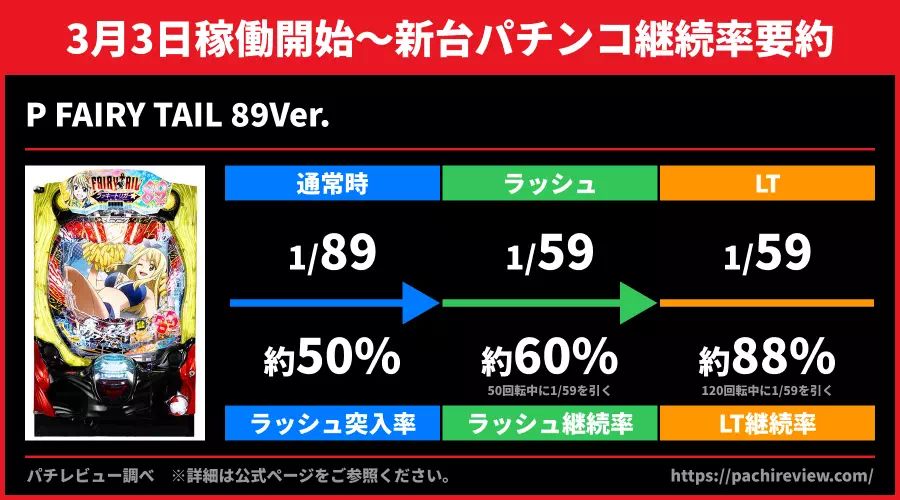 継続率要約