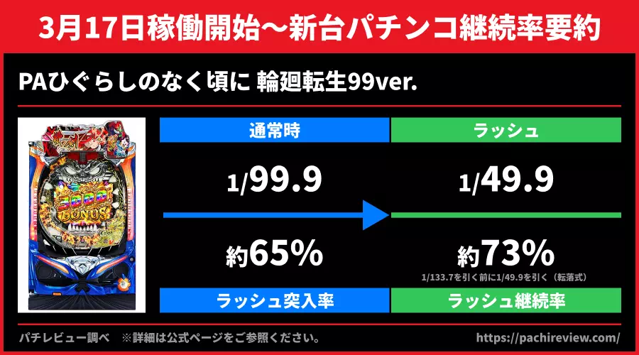 継続率要約
