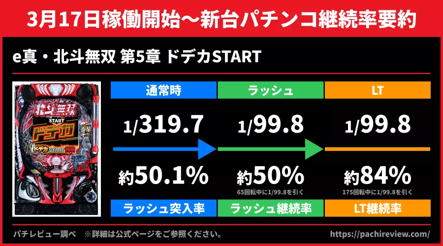 継続率要約