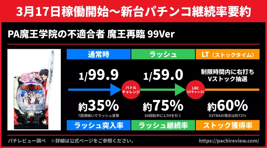 継続率要約