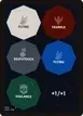 Ability Punchcard #15