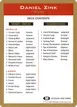Daniel Zink Decklist #dz0b