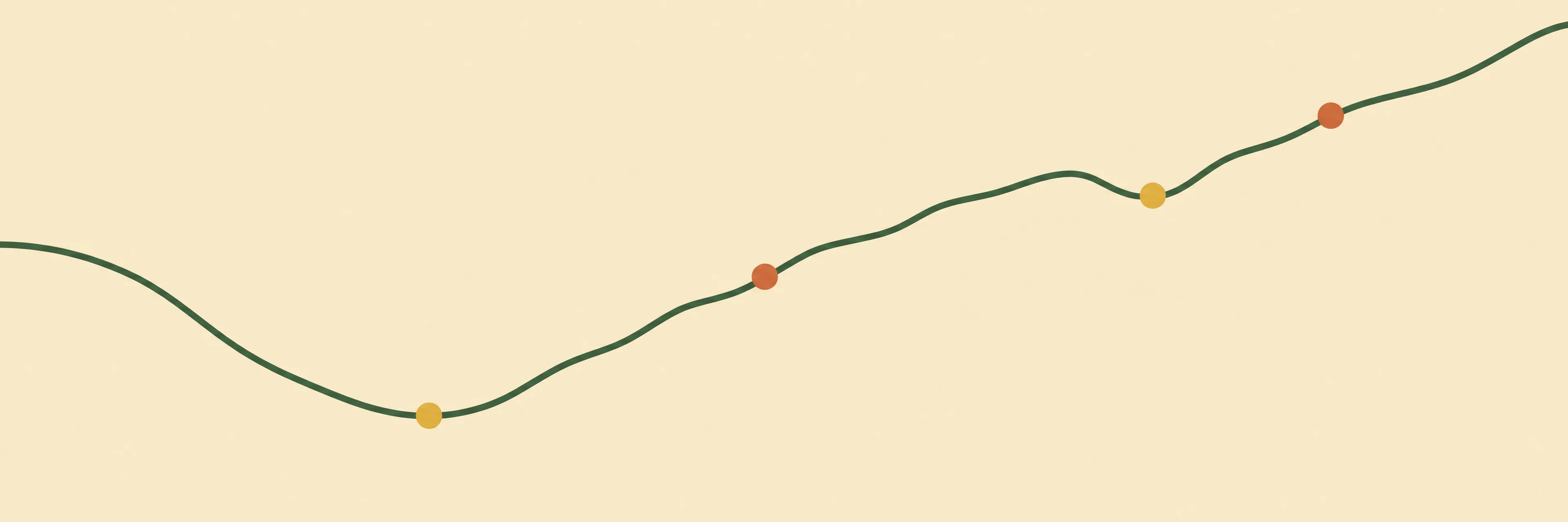 A single flat forest-green line tracing a path from lower left to upper right: it dips to its lowest point early on, marked by two mustard-yellow waypoint dots, then climbs in a series of gentle ascending steps — with one small dip partway up — past two burnt-orange waypoint dots, ending higher than where it started.