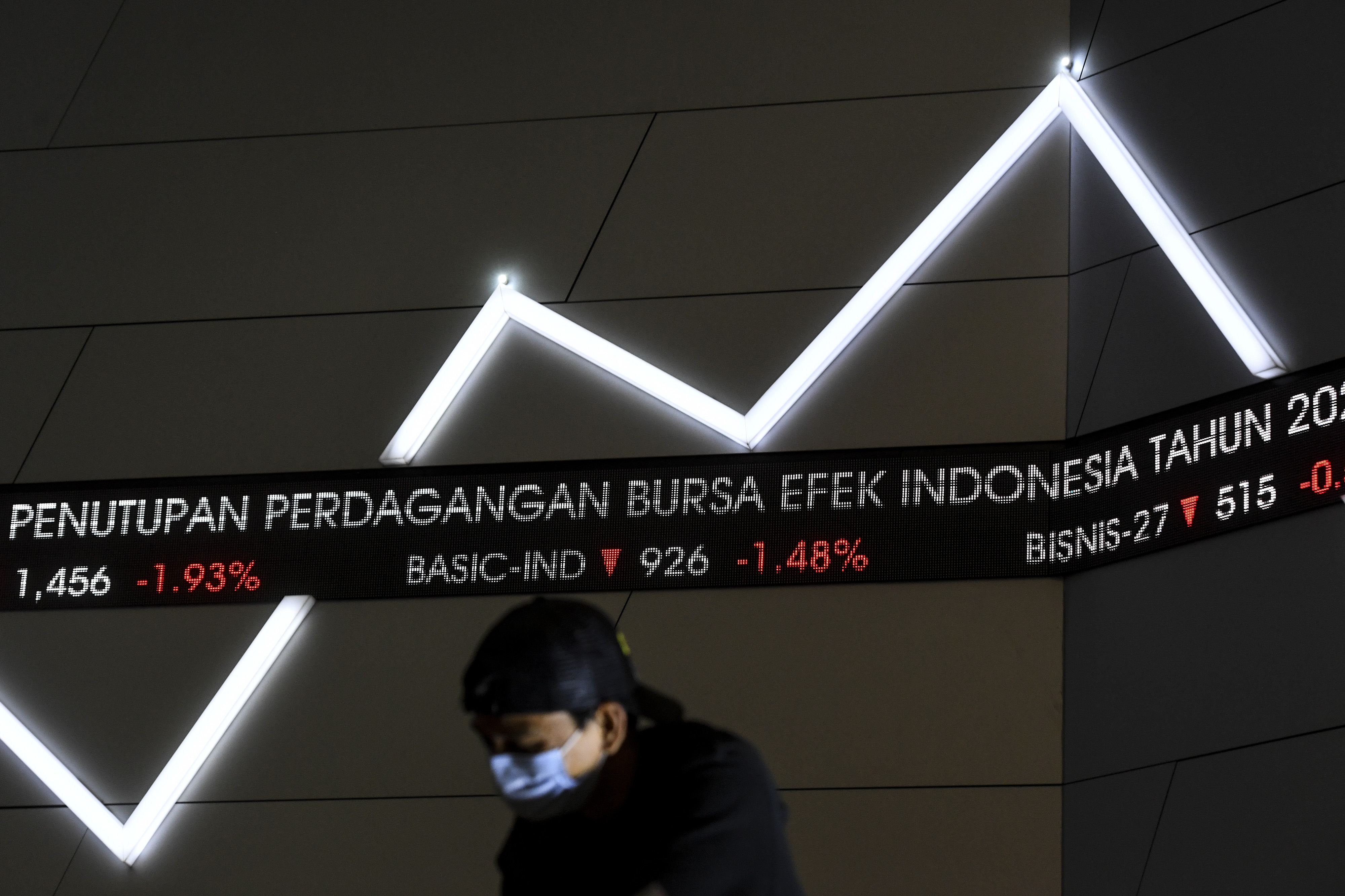 Review Kinerja Ekonomi, Pasar Saham dan Reksadana di 2020