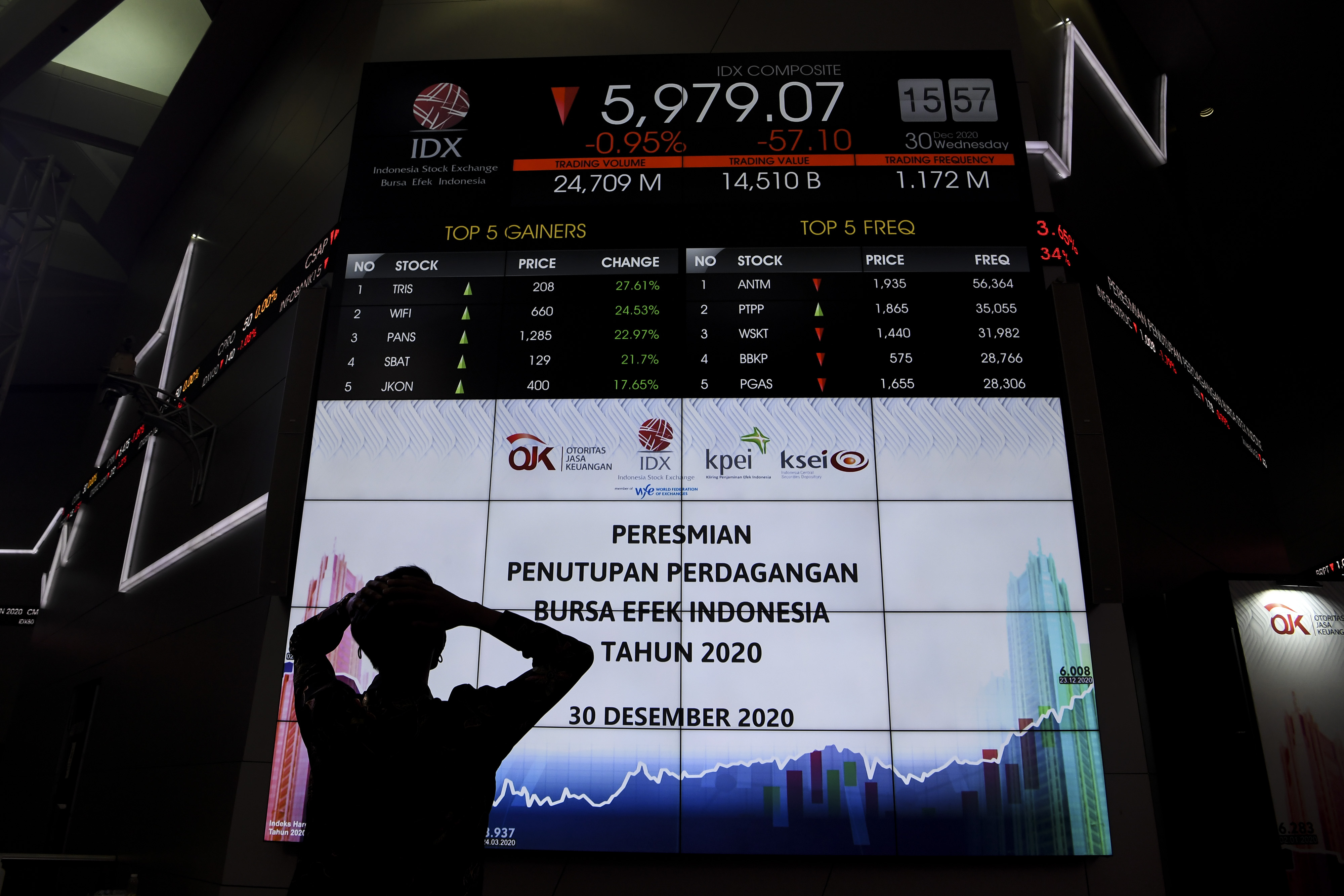 Kinerja Reksadana 2020 : Pendapatan Tetap Juara, Saham Belum Pulih