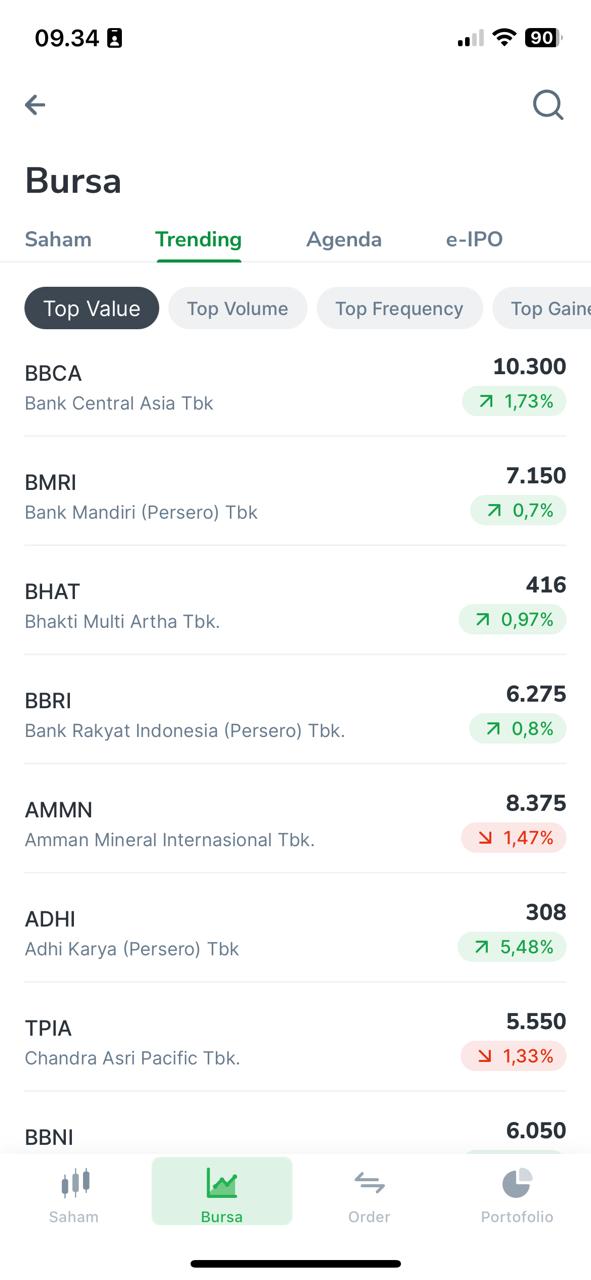 Bid Offer saham bank BBCA BMRI BBRI