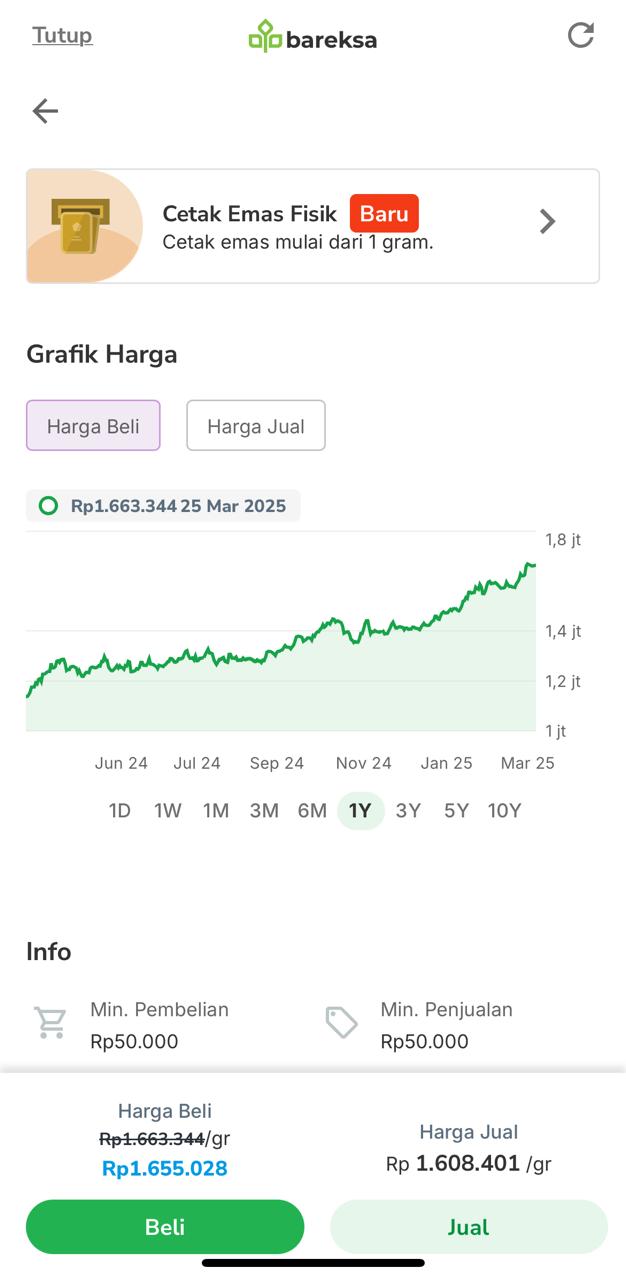 Grafik harga emas 1 tahun