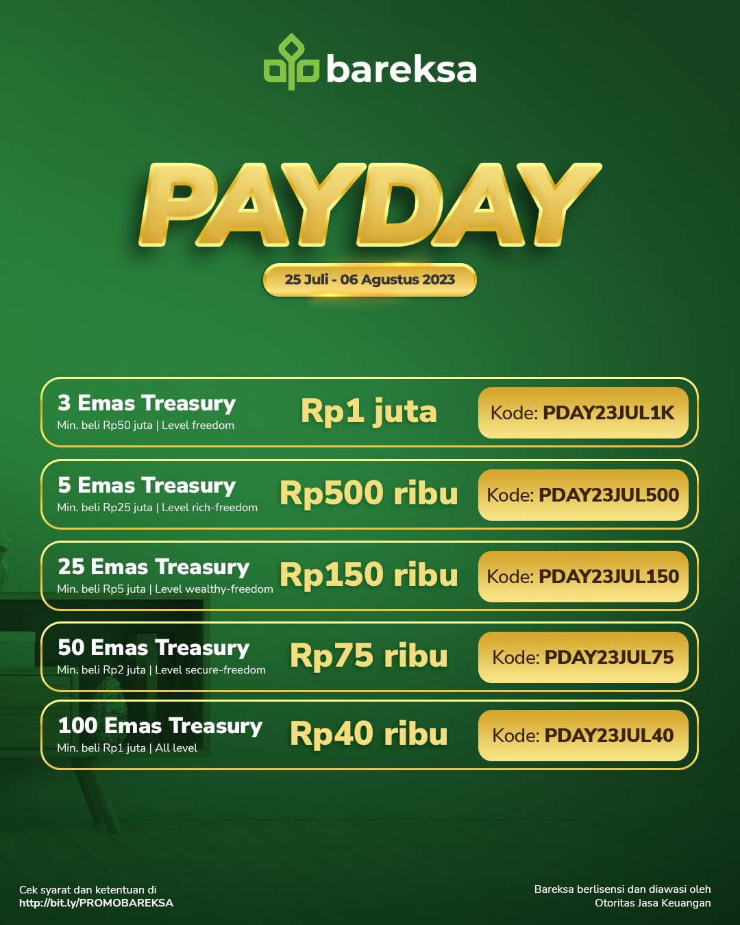 Selamat! Ini Pemenang Promo Payday Juli 2023 Berhadiah Voucher Bareksa Emas