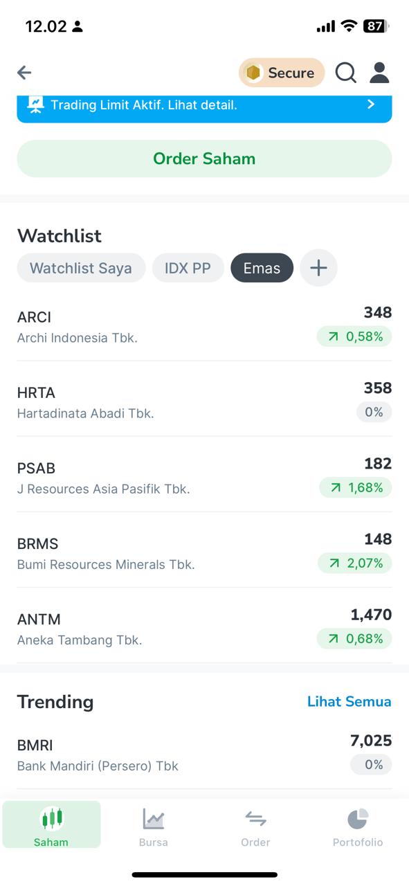 Harga saham emiten emas ANTM ARCI BRMS PSAB HRTA reli