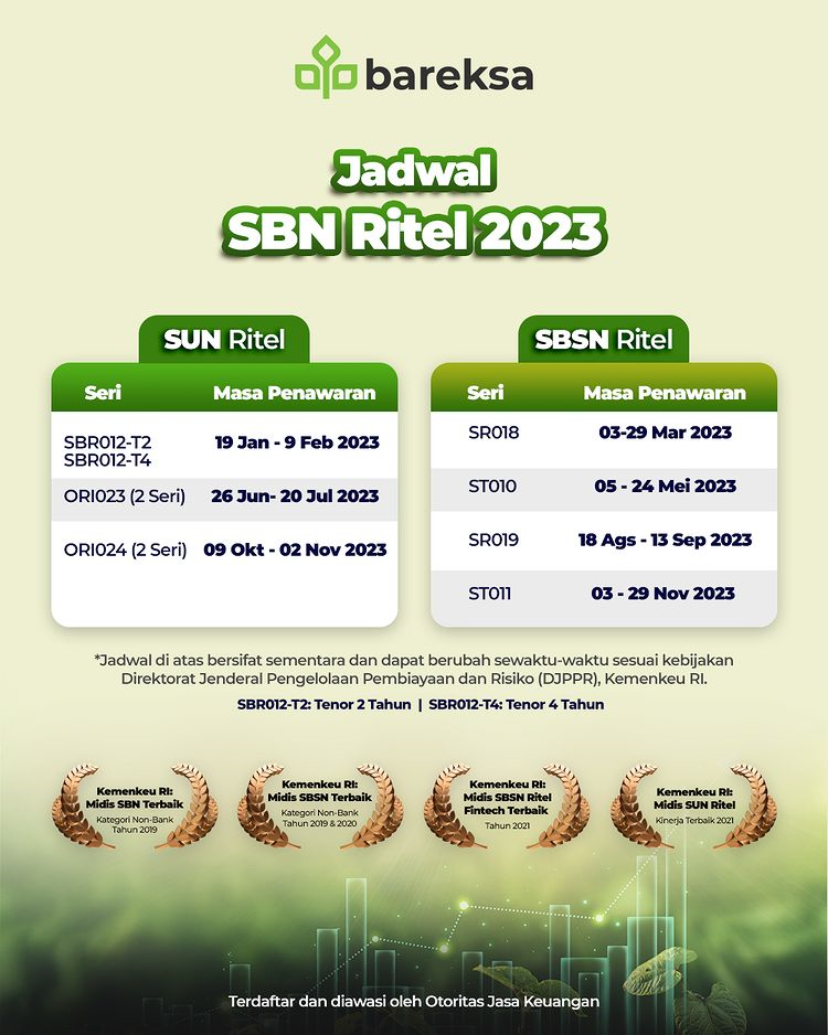 Sr Segera Terbit Ini Perbedaan Sukuk Ritel Dengan Sbn Ritel Lainnya