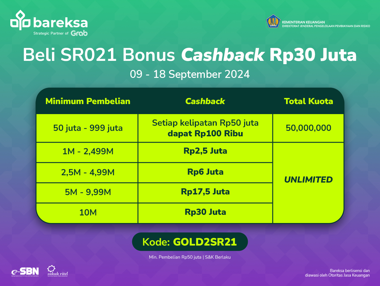 Promo SBN Syariah: Beli SR021 di Bareksa Dapat Cashback hingga Rp30 Juta