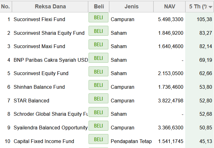 Investor Ini 10 Keuntungan Investasi Di Reksadana