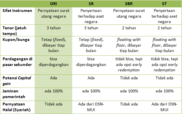 Yuk Pahami Jenis Jenis Obligasi Dan Ragam Pembayaran Kuponnya My Xxx