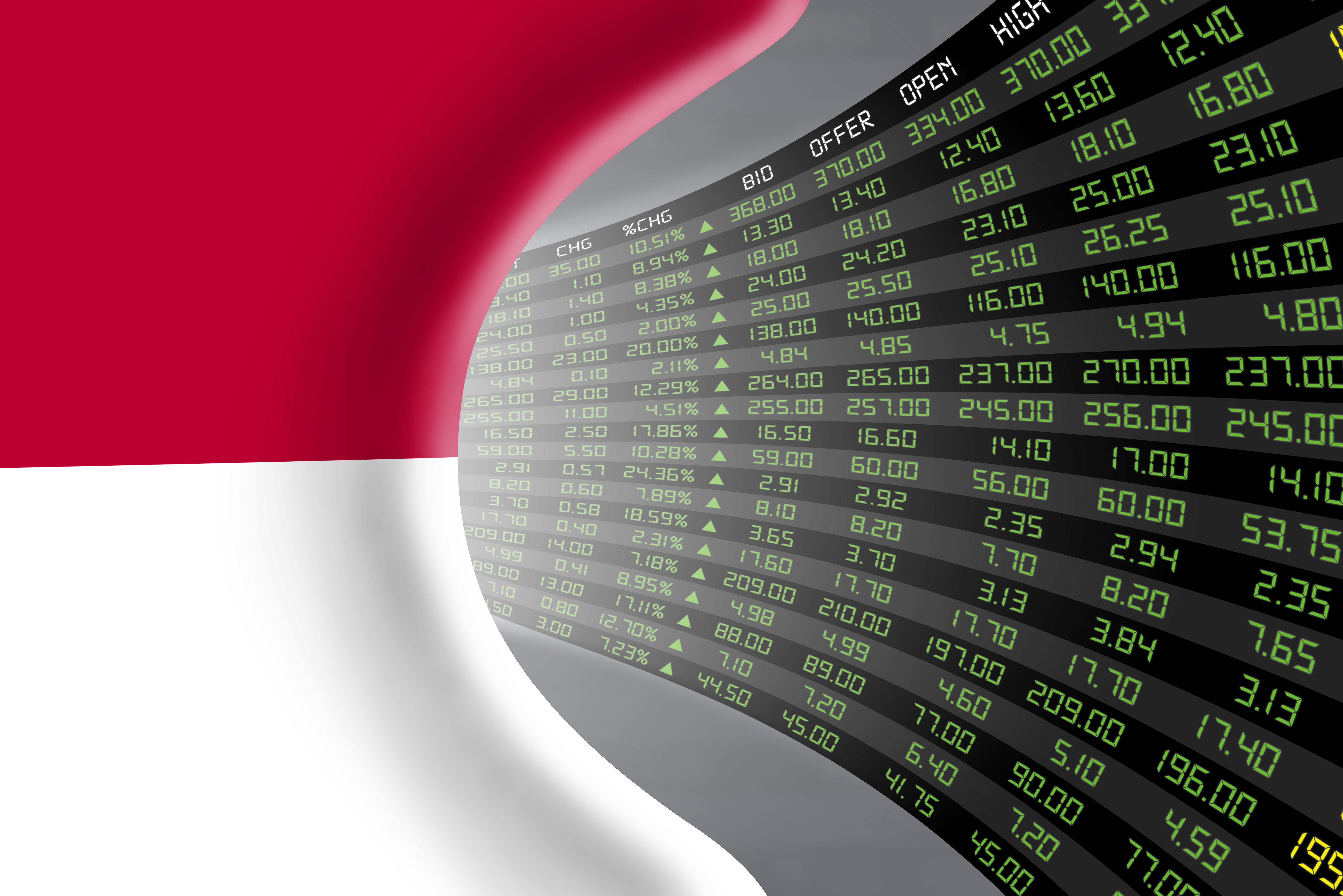 Stocks Pick : IHSG Melesat Tembus 7.000, Ini Rekomendasi Saham BSDE, PNLF, MAPI, ERAA dan MIDI