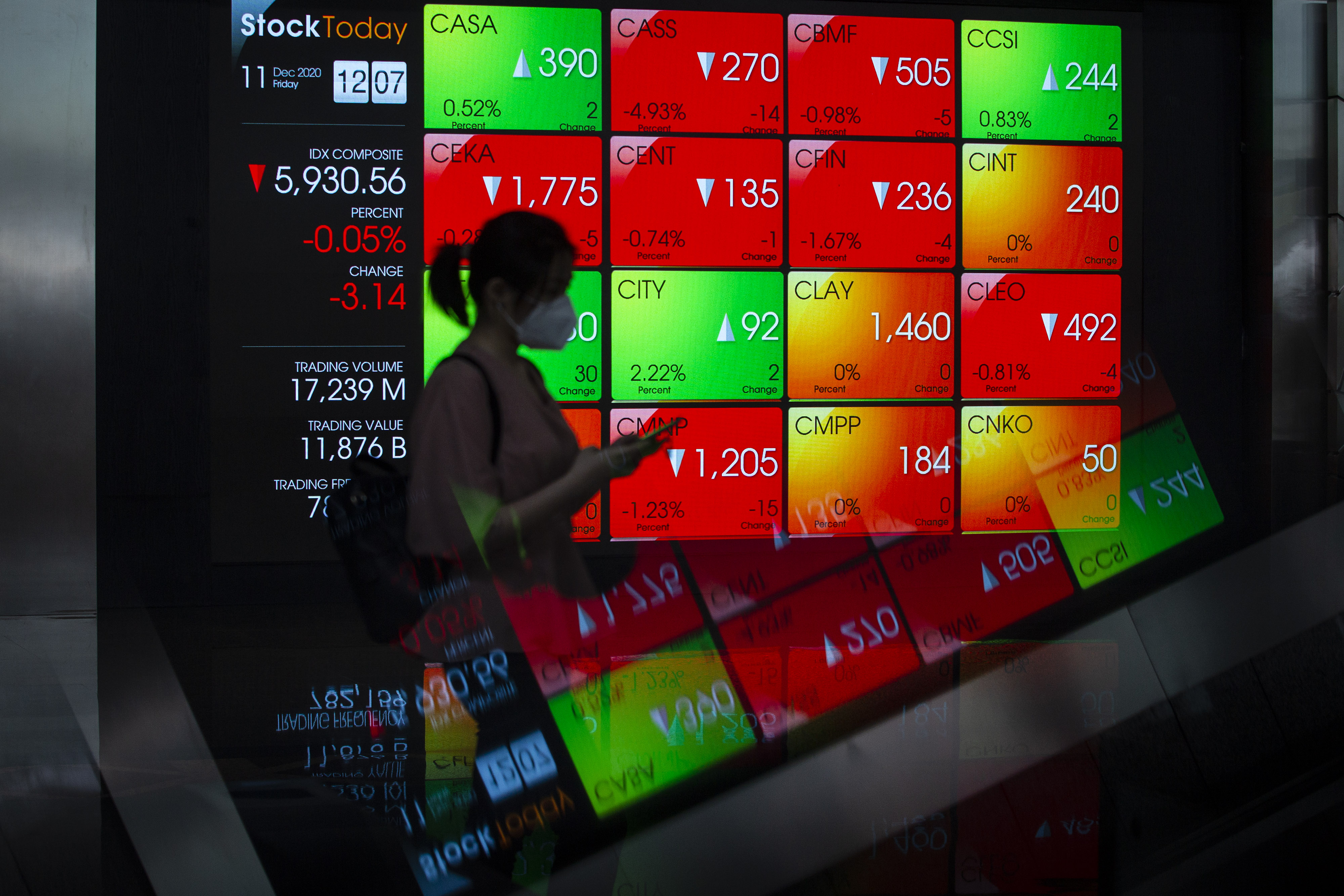 Masuk Radar UMA, BEI Awasi Pola Transaksi Saham DMMX, PGJO dan APIC