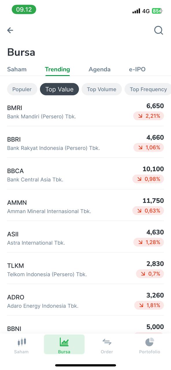 IHSG tertekan data labor AS, big banks jadi pemberat. Bareksa Saham