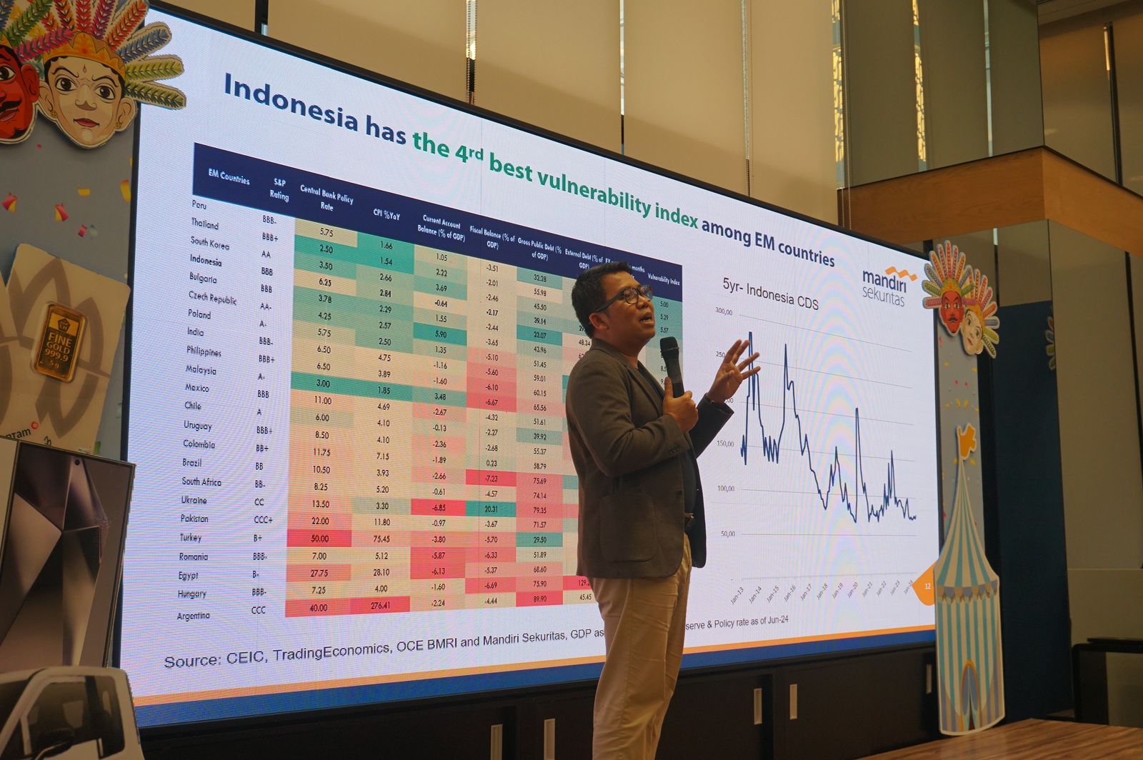 Tiga Faktor Ini Bisa Dorong Prospek Pasar Obligasi RI Mencorong di 2024-2025