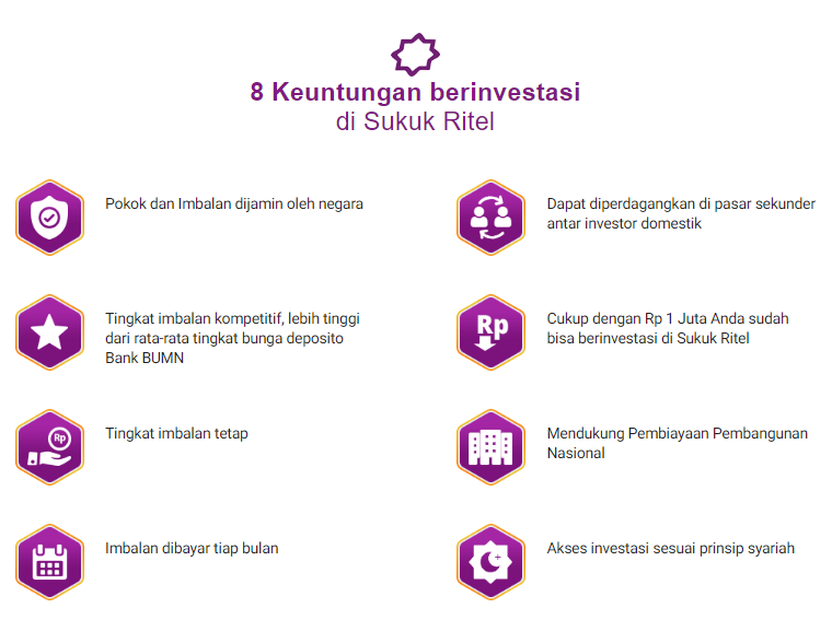 Berapa Imbal Hasil Sr019 Berikut Data Historis Imbalan Sukuk Ritel