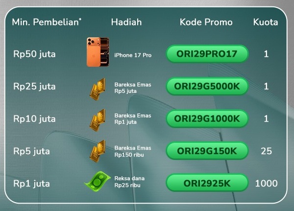 Kode promo SBN ORI029 Bareksa