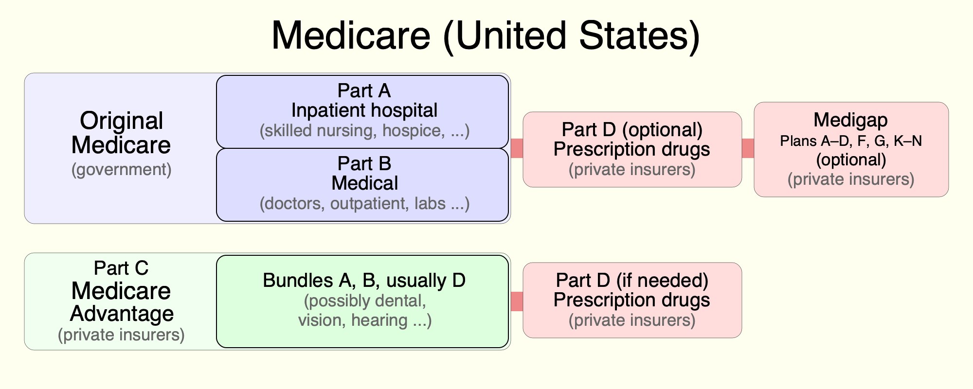 CMS Finalizes 2027 Medicare Advantage Rule: What It Means for Your Agent Interactions