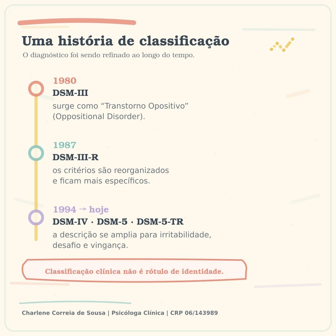 post imagem