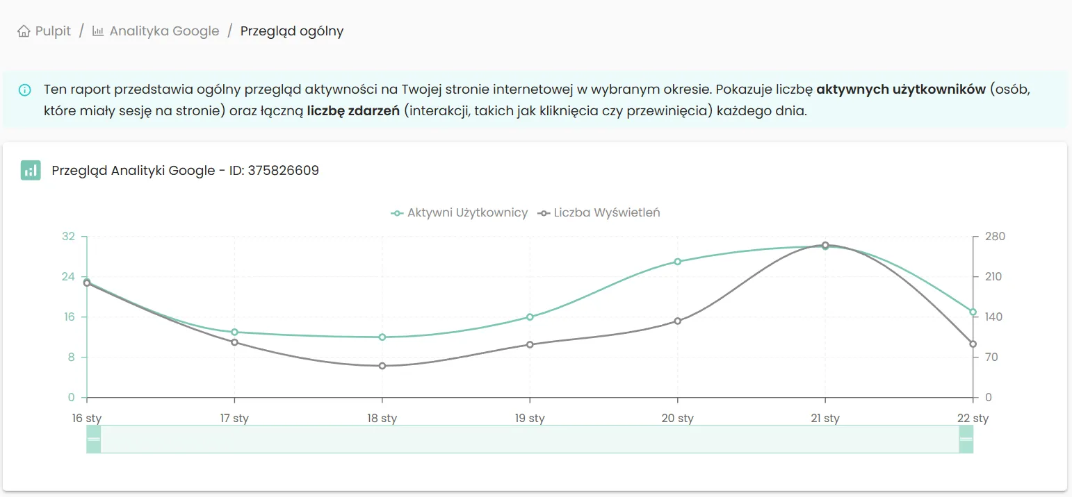 Google Analytics papaCMS