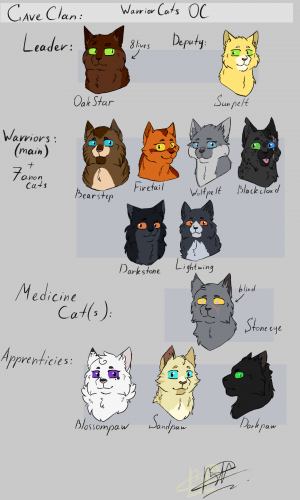 Caveclan- Characters (OC)