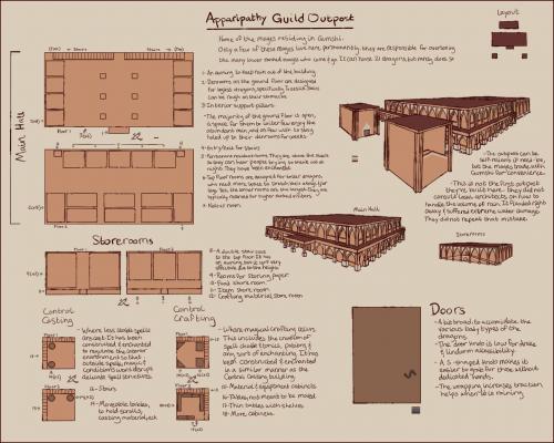 Guild Hall Concept